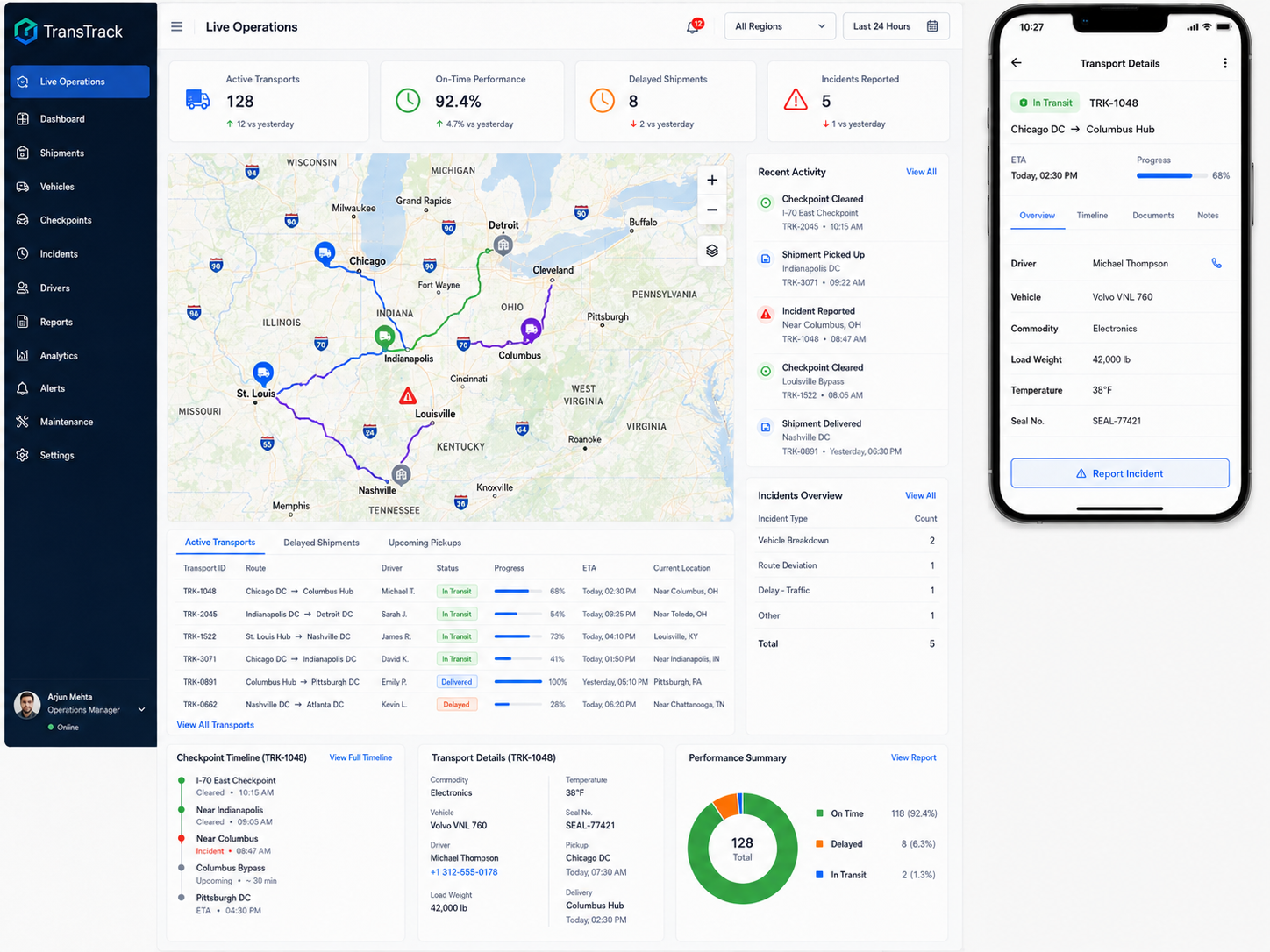 Real-time transport tracking dashboard showing live operations map, active transports, route progress, incidents, checkpoints, and mobile screens